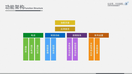 云端手機 各種設備都可以成為你的手機！——旅游開發項目策劃書