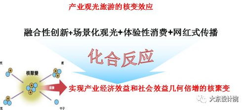 產(chǎn)業(yè)觀光旅游的設(shè)計(jì)思維與開發(fā)邏輯