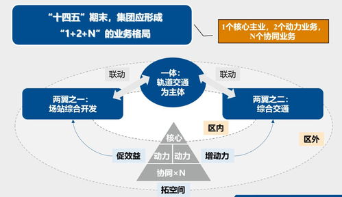 正略咨詢賦能廣州開發區交投集團，擘畫“十四五”旅游開發新藍圖